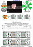 BAF#GED octaves C pentatonic major scale 13131313 sweep patterns - 8F#6G3G1:6E4E1 box shapes pdf